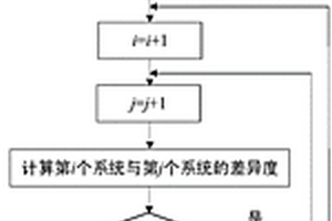 基于廣義哈密頓作用量的新能源發(fā)電系統(tǒng)并網(wǎng)逆變器同調(diào)等值方法