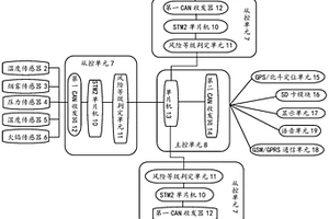 新能源汽車動(dòng)力電池的火災(zāi)監(jiān)測(cè)預(yù)警系統(tǒng)及方法