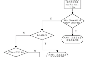 新能源汽車IGBT模組過溫保護(hù)策略和裝置