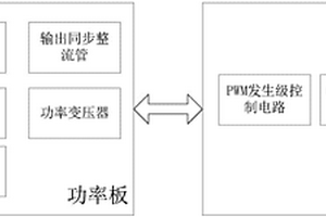 用于新能源車的模塊化DC-DC轉(zhuǎn)換裝置