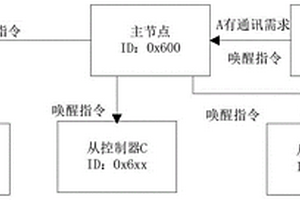 新能源汽車CAN網(wǎng)絡(luò)管理方法