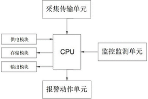 新能源電力安全智能控制系統(tǒng)