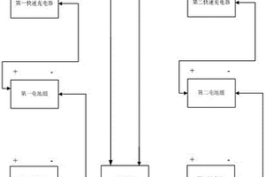 新能源循環(huán)充電電源組