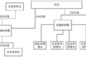 新能源車輛駐車安防系統(tǒng)和實(shí)現(xiàn)方法