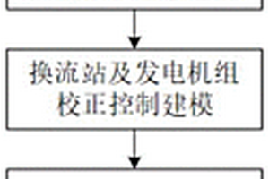 計(jì)及新能源不確定性的電力系統(tǒng)優(yōu)化調(diào)度方法及系統(tǒng)