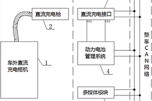 新能源汽車直流充電接口維護(hù)提示系統(tǒng)和方法