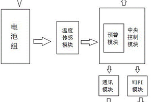 新能源電池組防燃燒監(jiān)控系統(tǒng)