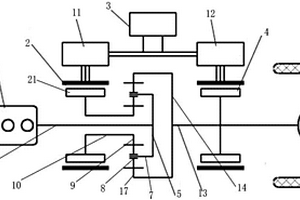 雙電機行星排構(gòu)型新能源混合動力系統(tǒng)