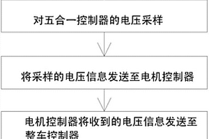 新能源汽車五合一控制器防反接方法及其裝置