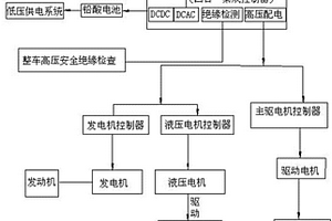 新能源礦用汽車電氣系統(tǒng)