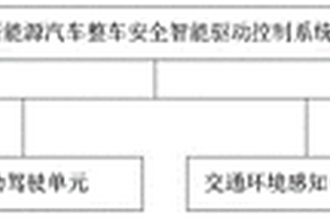 新能源汽車整車安全智能驅(qū)動控制系統(tǒng)