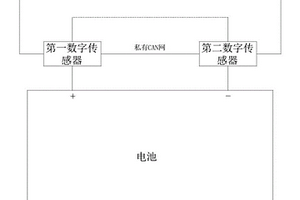 基于傳感器的新能源汽車動力系統(tǒng)異常檢測系統(tǒng)