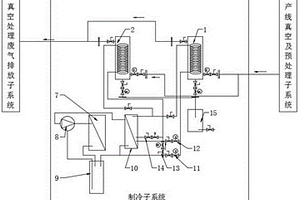 新能源電池行業(yè)廢氣處理系統(tǒng)