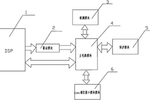 新能源汽車永磁同步電機(jī)控制裝置