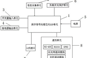 新能源變壓器綜合智能測控終端