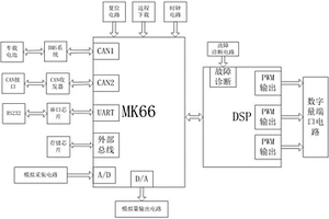 用于礦用新能源運(yùn)輸車輛的通用ECU控制系統(tǒng)