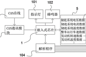 便攜式新能源客車故障診斷系統(tǒng)以及裝置