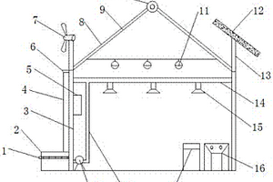具有物理防蟲功能的新能源溫室