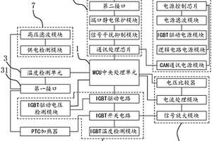 新能源汽車PTC加熱控制系統(tǒng)