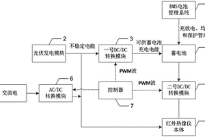 具有新能源供電的紅外熱像儀