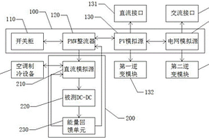 新能源汽車直流電機驅動器對拖測試供電平臺