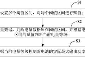 新能源汽車及其供電方法和供電系統(tǒng)