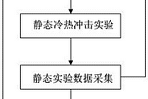 用于新能源汽車整車溫度沖擊試驗(yàn)方法