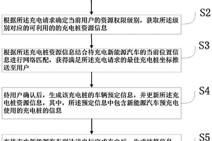 智能有序充電管控系統(tǒng)及其方法