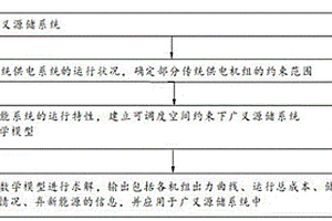 廣義源儲(chǔ)系統(tǒng)調(diào)度的集中控制方法