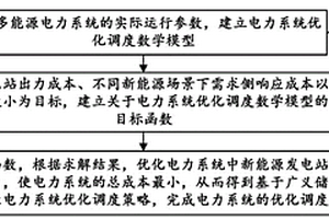 基于廣義儲(chǔ)能的多能源電力系統(tǒng)優(yōu)化調(diào)度方法