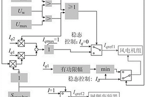 SVC與DFIG聯(lián)合協(xié)調(diào)抑制暫態(tài)過電壓控制方法