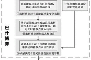 基于巴什博弈理論的電力系統(tǒng)靈活性資源配置方法