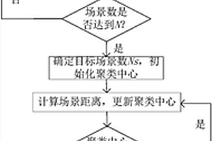 適用零碳建筑的多能互補系統(tǒng)優(yōu)化運行方法