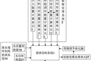 城市低碳發(fā)展管理系統(tǒng)