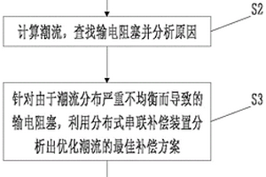 面向綠色調(diào)度的潮流優(yōu)化控制方法