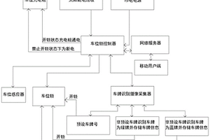 利用智能車位鎖判別車牌號(hào)來實(shí)現(xiàn)停車管理的方法