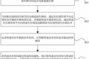 車位鎖的控制方法、系統(tǒng)、可讀存儲介質(zhì)及車位鎖