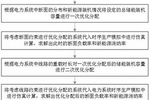 降低電力網(wǎng)絡擁塞的儲能容量配置方法、裝置及存儲介質(zhì)