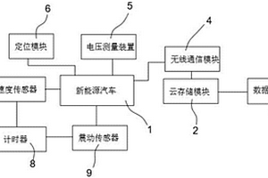 電動(dòng)汽車(chē)租賃監(jiān)控系統(tǒng)