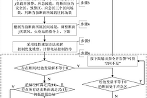 適應(yīng)多類(lèi)型約束與多控制區(qū)間的多源協(xié)同有功控制方法