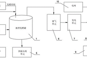 基于微型沼氣發(fā)酵的高速服務(wù)區(qū)儲(chǔ)充一體化系統(tǒng)