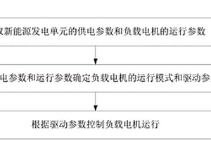 負載電機驅(qū)動控制方法、系統(tǒng)及家用電器