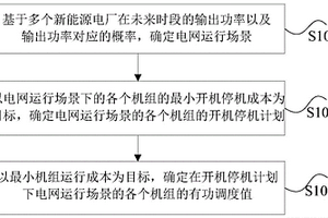 電網(wǎng)調(diào)度方法及裝置