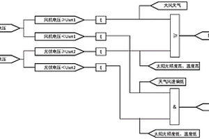 輸電線路的山火監(jiān)測方法及裝置