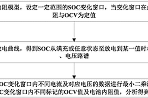 在線更新電池OCV曲線的方法和裝置