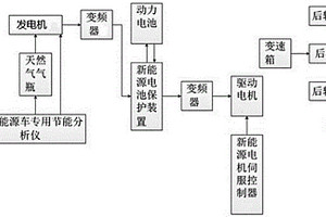 用于太陽能電動汽車的電力系統(tǒng)的驅動電機