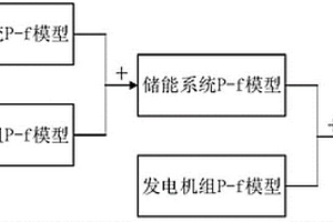 基于電力系統(tǒng)頻率一次調(diào)整的儲(chǔ)能系統(tǒng)配置方法