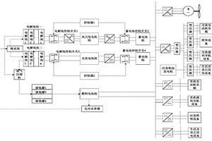 采用燃料電池船舶直流組網(wǎng)系統(tǒng)和應(yīng)用此系統(tǒng)的船舶