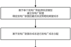 基于合作博弈和區(qū)塊鏈的碳排放交易方法