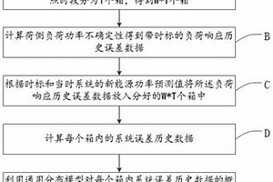 綜合刻畫(huà)源荷兩側(cè)不確定性的二維分箱方法